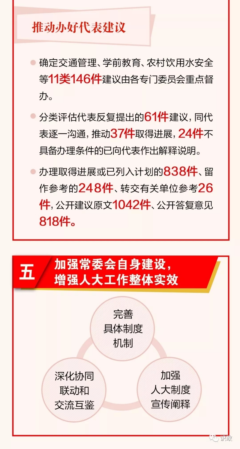 一圖讀懂市人大常委會工作報告