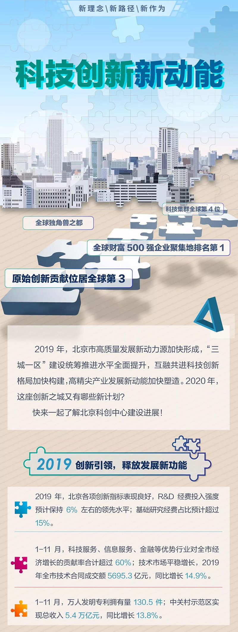 一圖看懂北京科技創新新打算