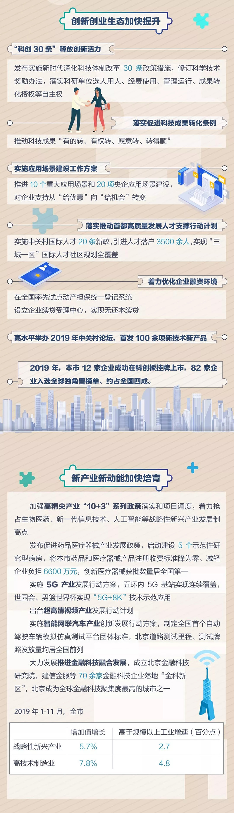 一圖看懂北京科技創新新打算