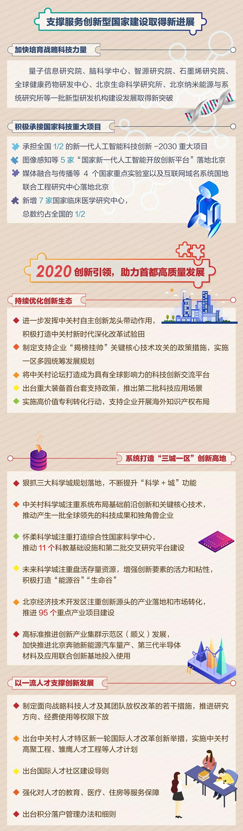 一圖看懂北京科技創新新打算