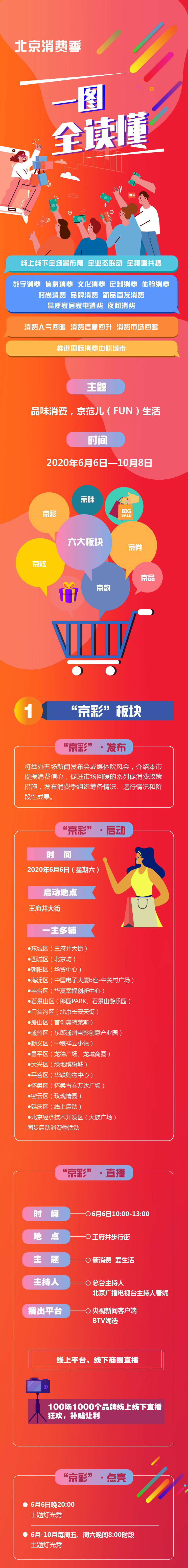 北京消費季一圖全讀懂