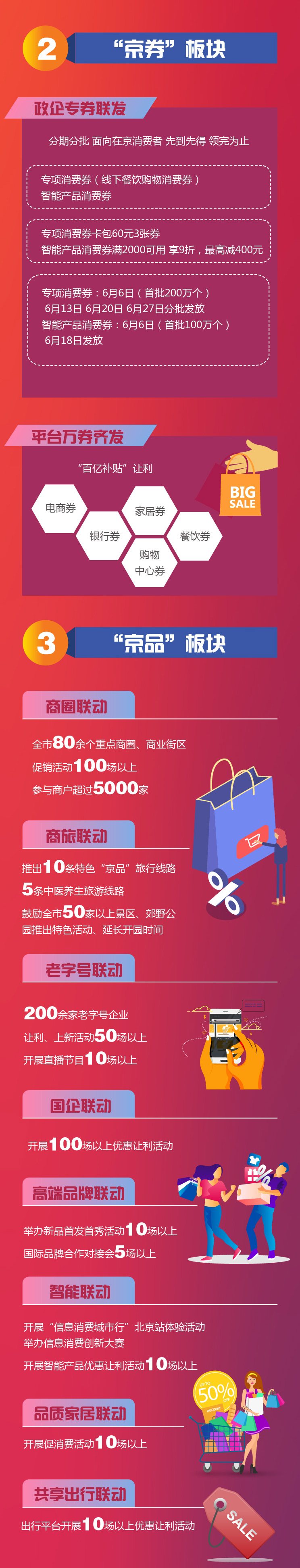 北京消費季一圖全讀懂