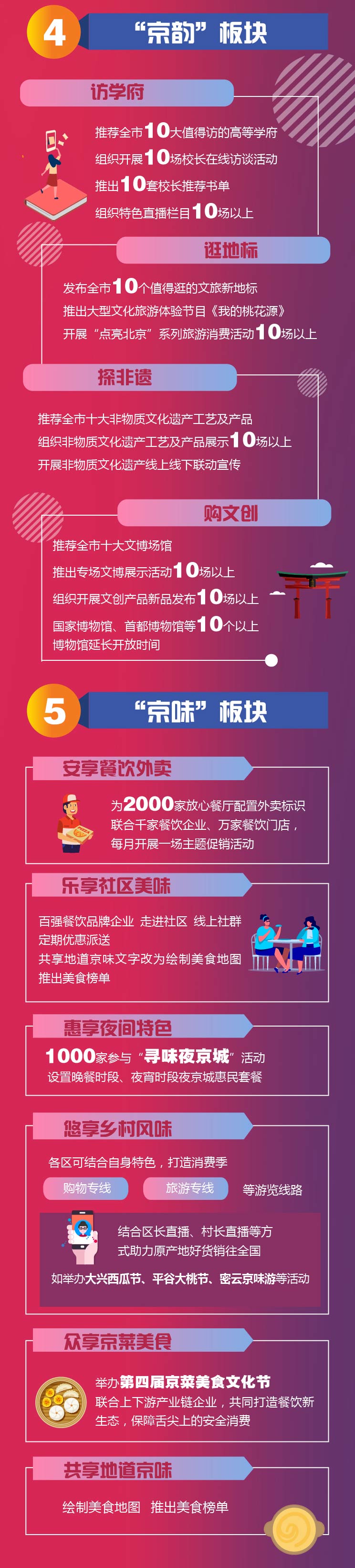 北京消費季一圖全讀懂