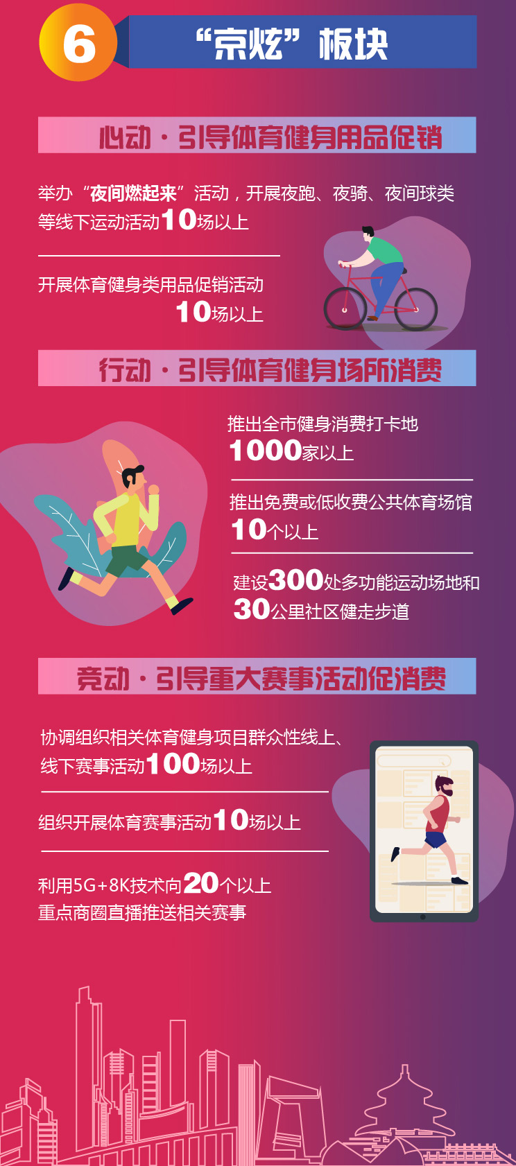 北京消費季一圖全讀懂