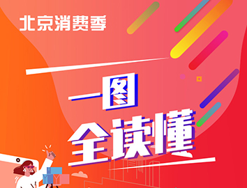 北京消費季一圖全讀懂