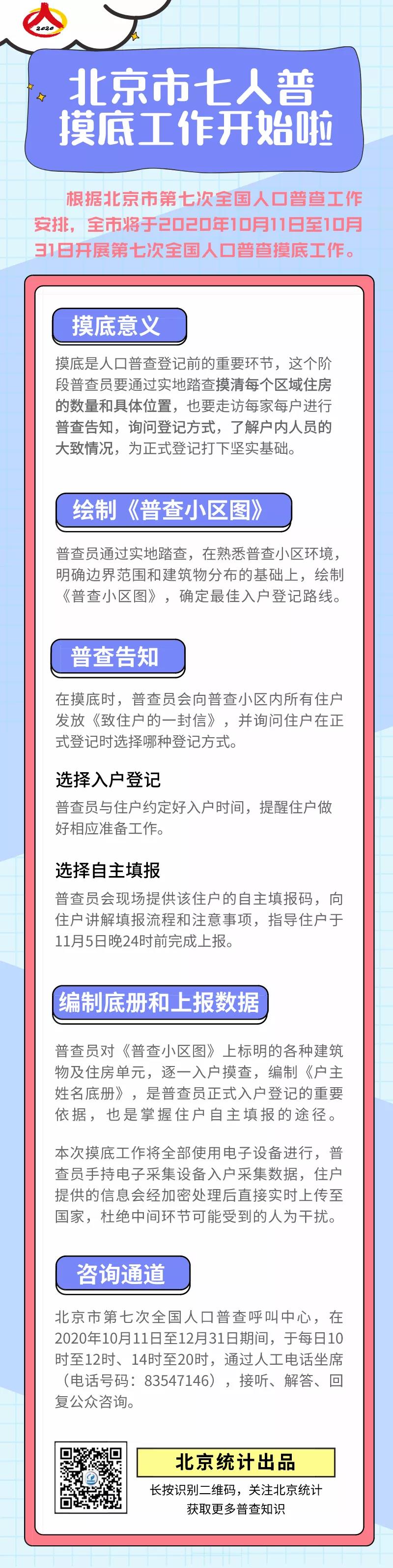 北京市第七次全國人口普查摸底工作開始