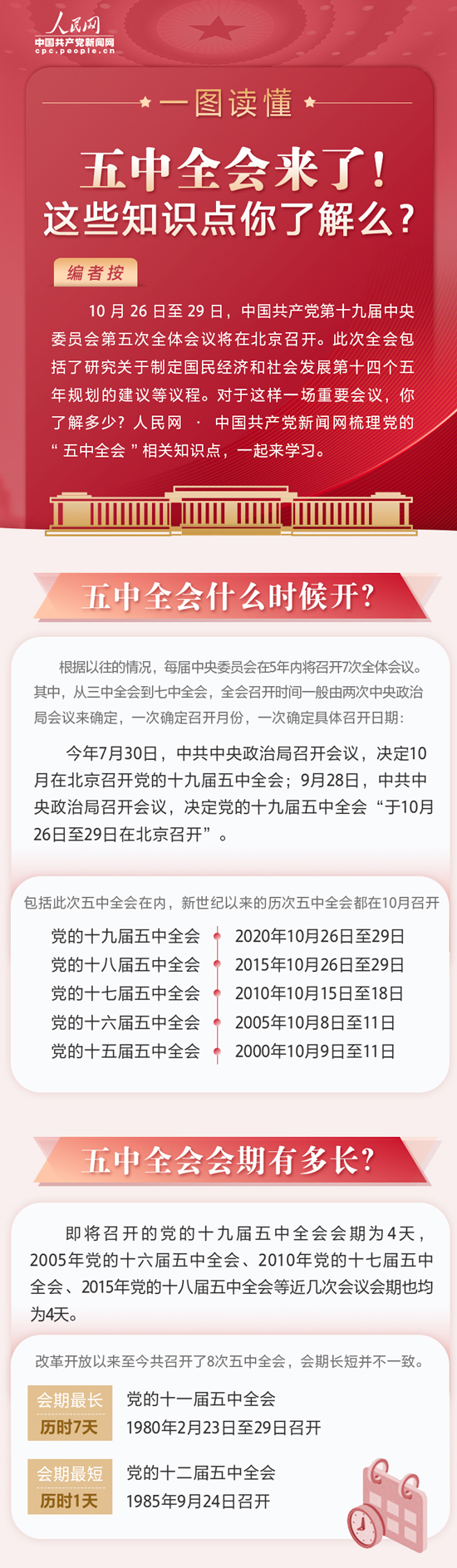 圖解：五中全會來了！這些知識點你了解麼？