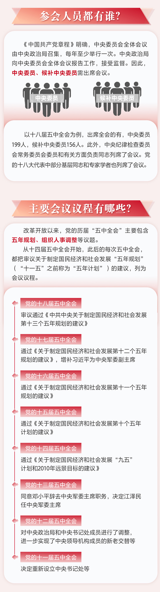 圖解：五中全會來了！這些知識點你了解麼？