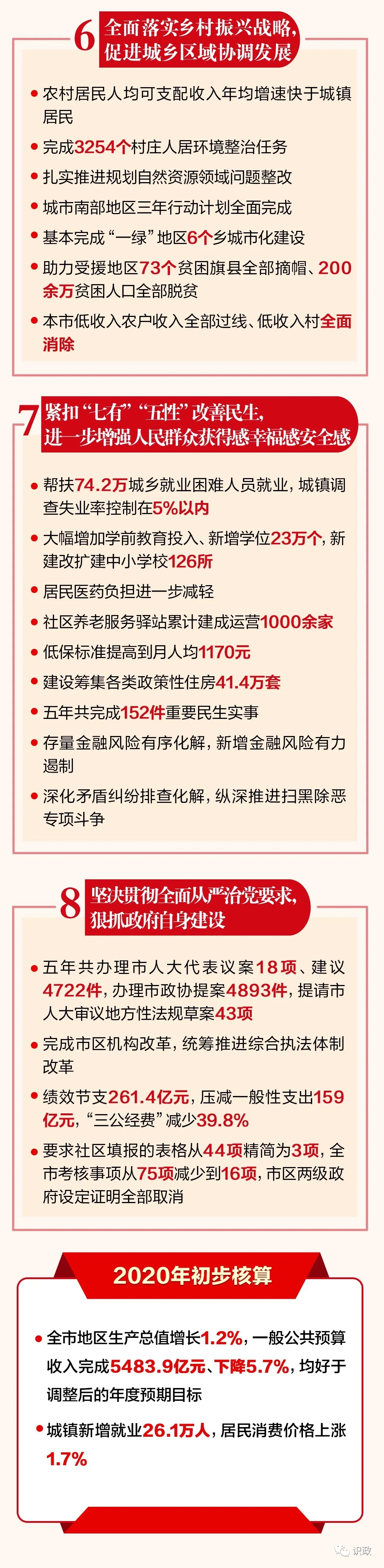 一圖讀懂北京市政府工作報告