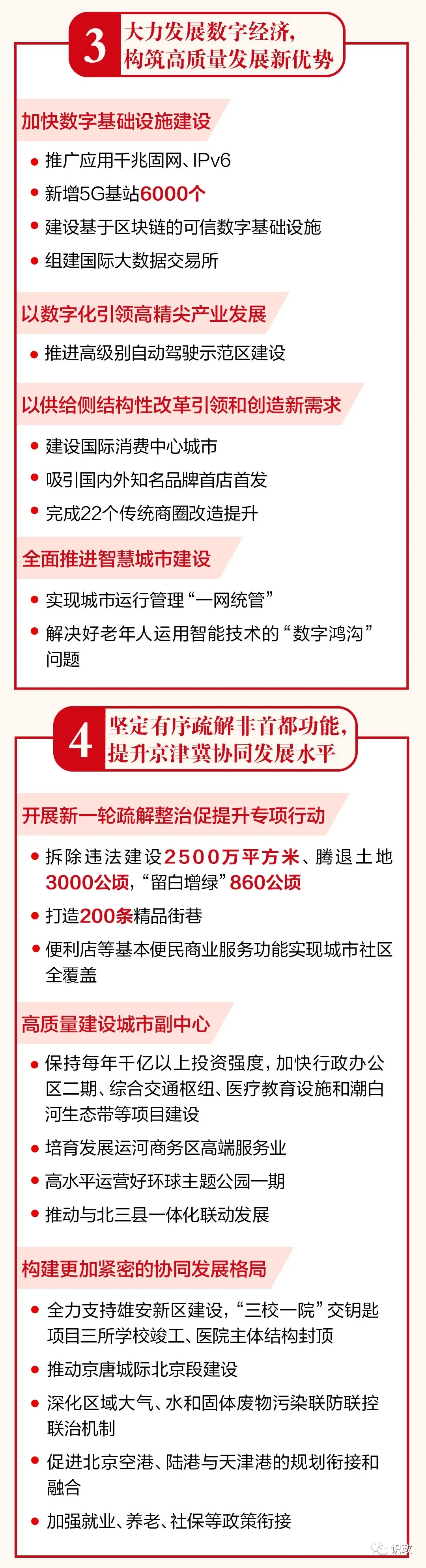 一圖讀懂北京市政府工作報告