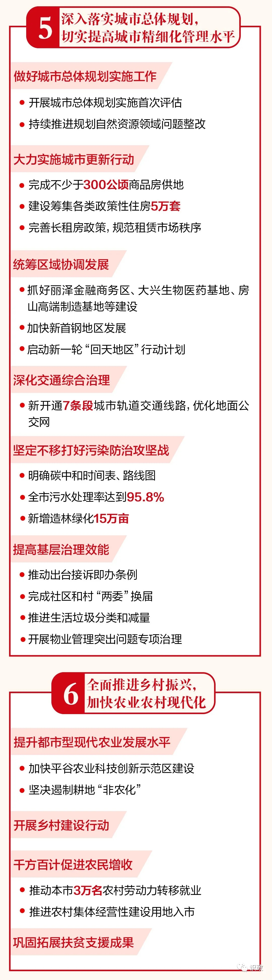 一圖讀懂北京市政府工作報告
