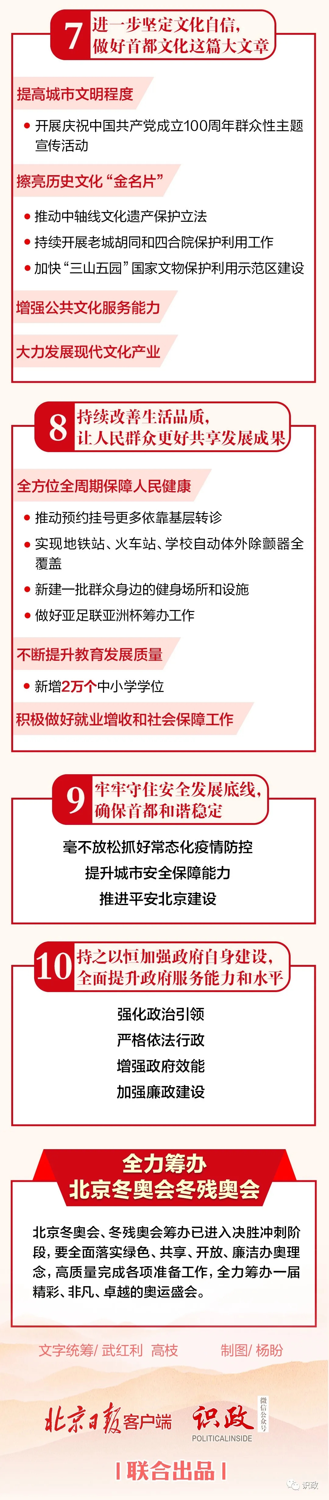 一圖讀懂北京市政府工作報告