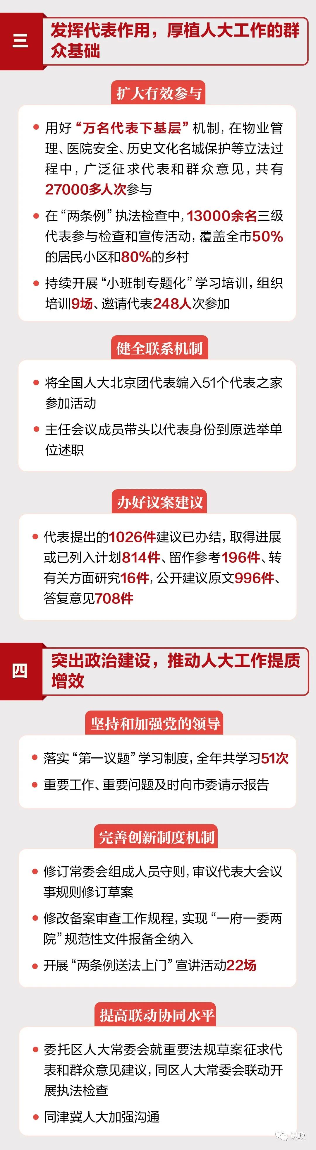 一圖讀懂北京市人大常委會工作報告