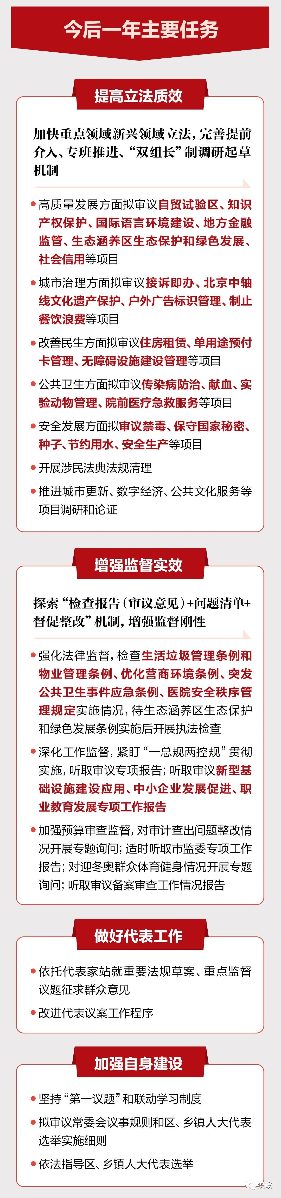 一圖讀懂北京市人大常委會工作報告