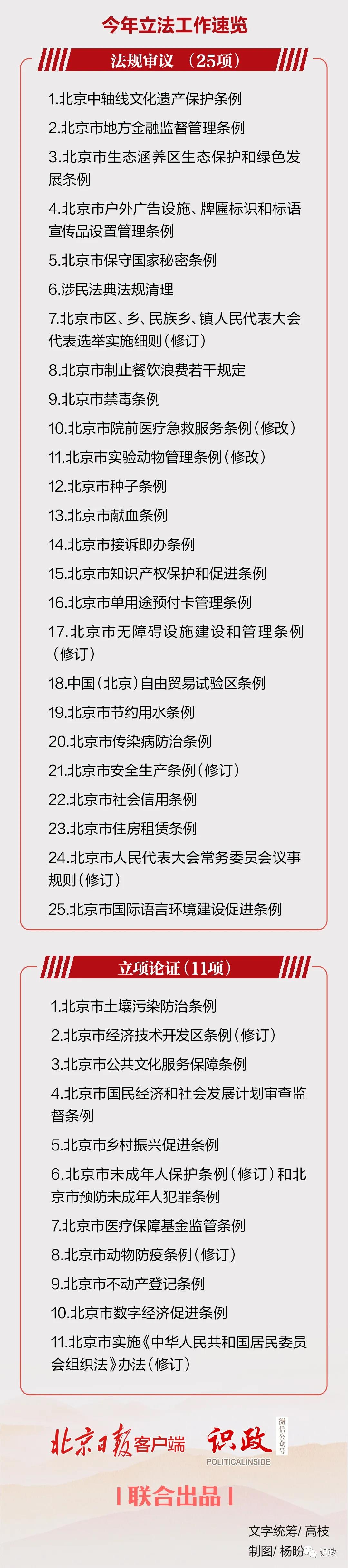 一圖讀懂北京市人大常委會工作報告