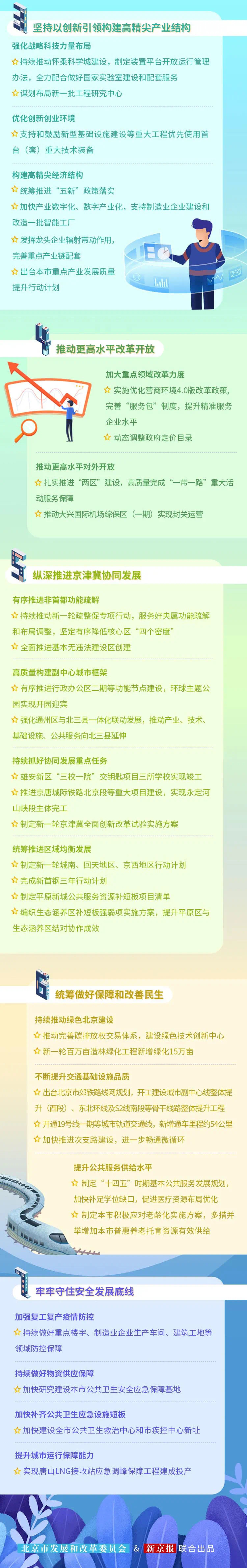 一圖看懂北京市發展改革2020工作情況和2021工作要點