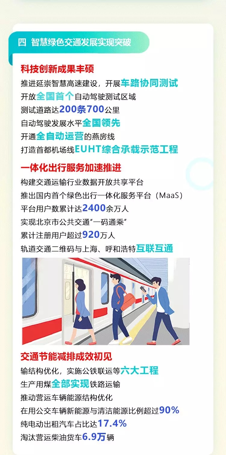 一圖讀懂：2021年北京市交通工作報告(一)