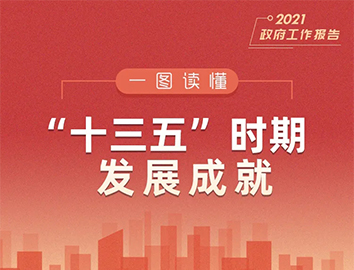 一圖讀懂“十三五”時期發展成就