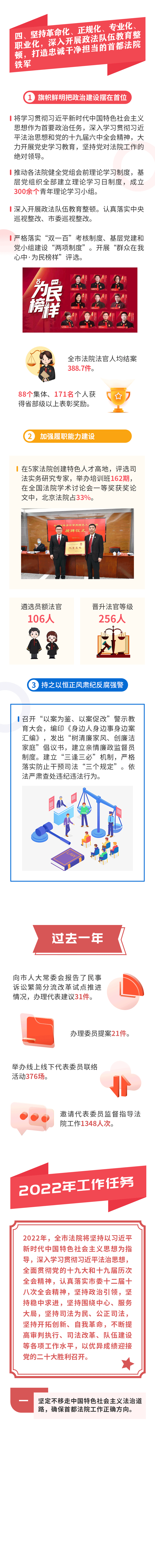 一圖讀懂丨北京市高級人民法院工作報告