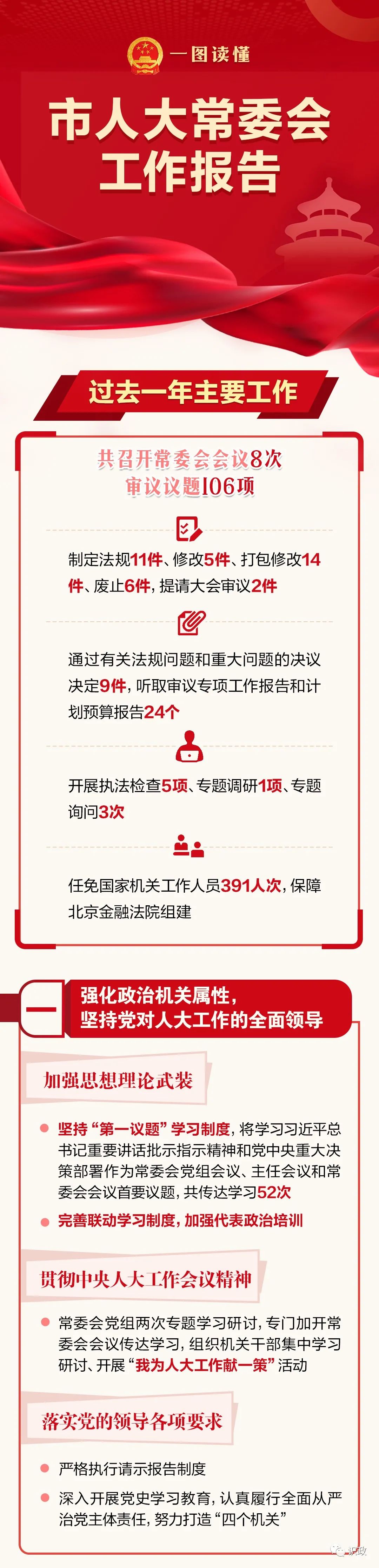 一圖讀懂丨北京市人大常委會工作報告