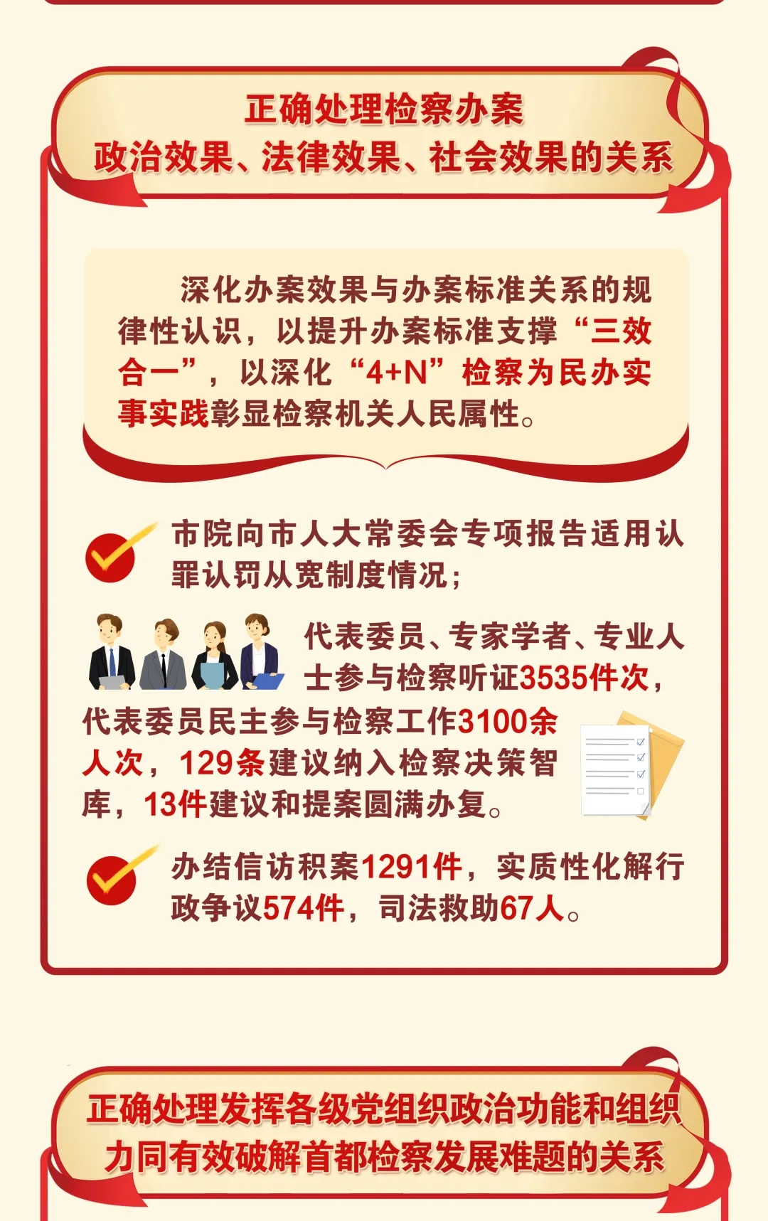 一圖讀懂丨北京市人民檢察院工作報告