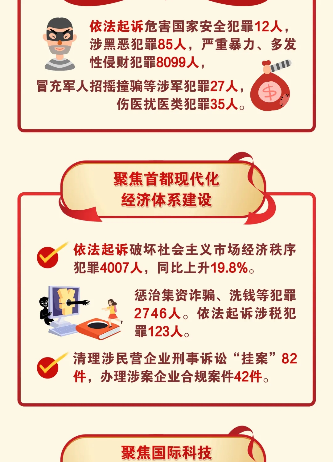 一圖讀懂丨北京市人民檢察院工作報告