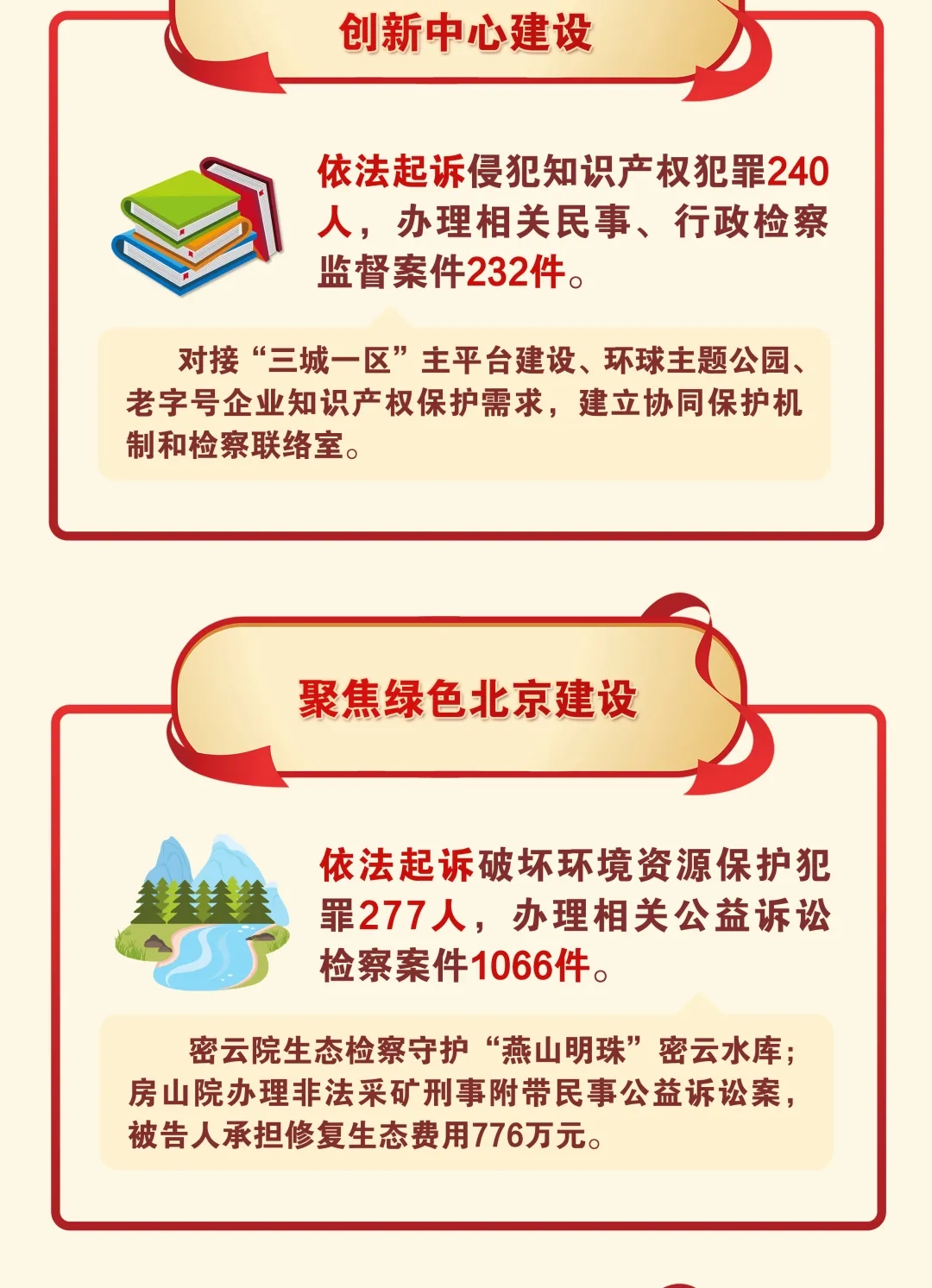 一圖讀懂丨北京市人民檢察院工作報告