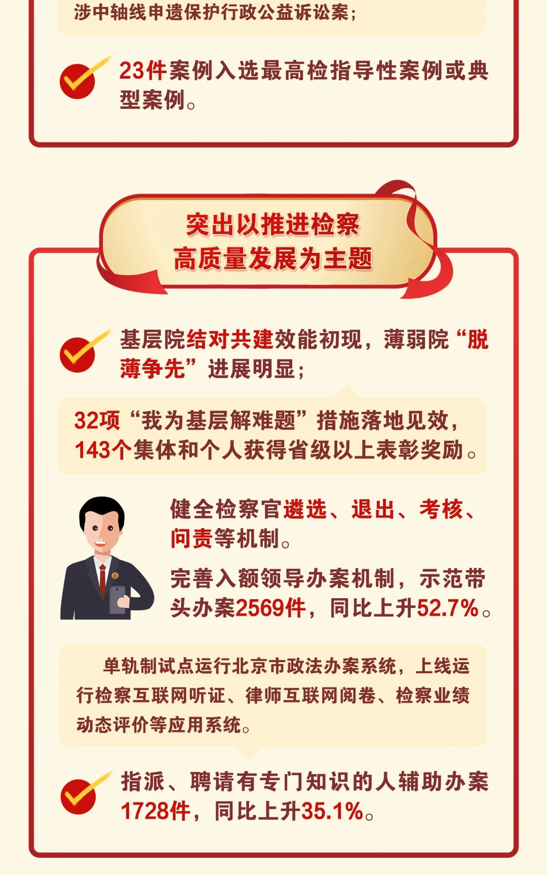 一圖讀懂丨北京市人民檢察院工作報告