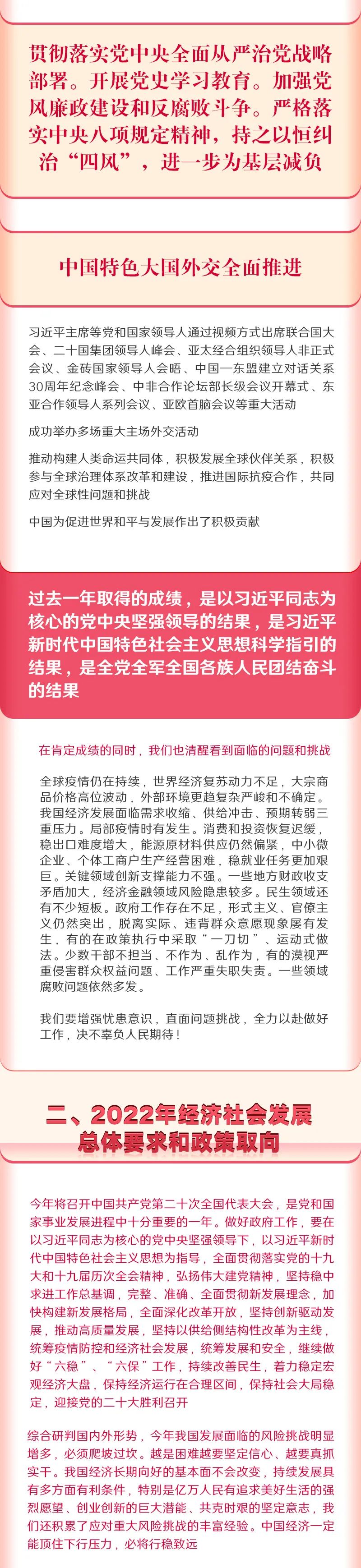 一圖讀懂2022年《政府工作報告》
