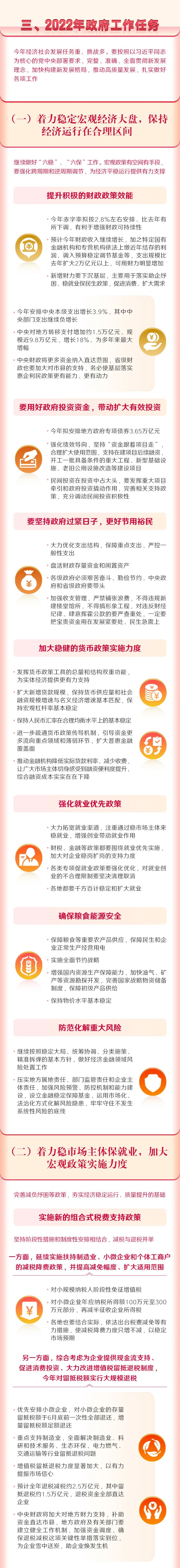 一圖讀懂2022年《政府工作報告》