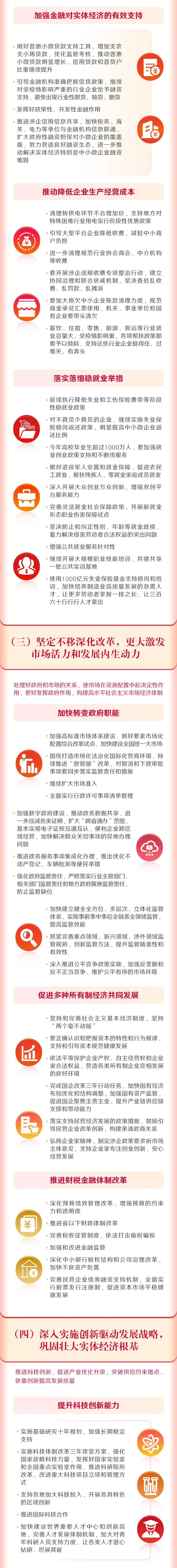 一圖讀懂2022年《政府工作報告》