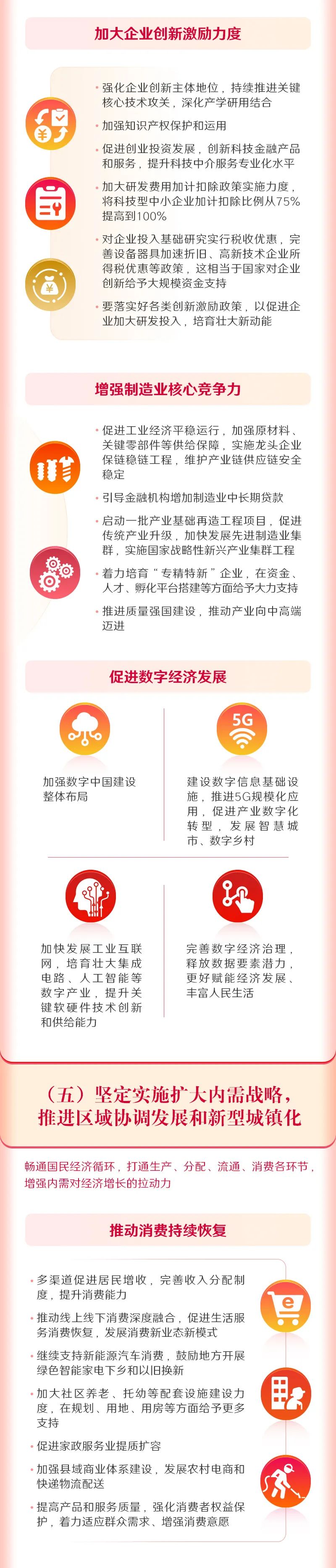 一圖讀懂2022年《政府工作報告》