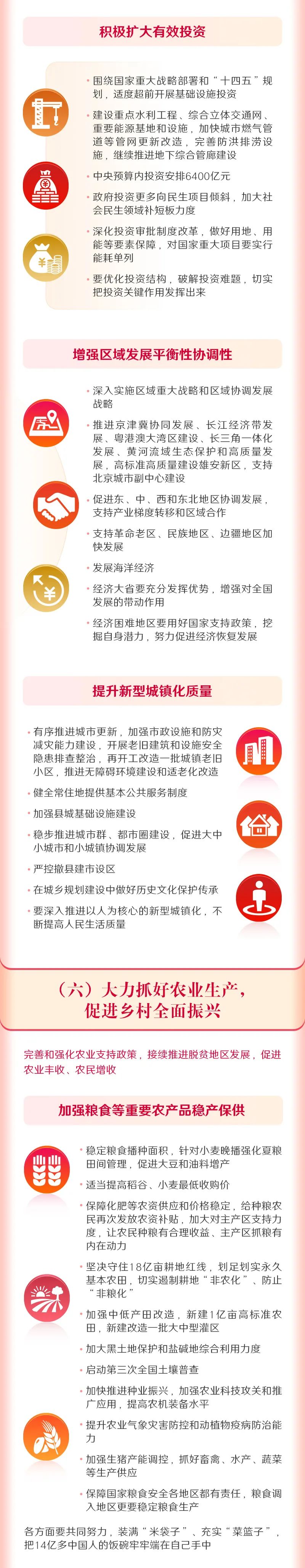 一圖讀懂2022年《政府工作報告》