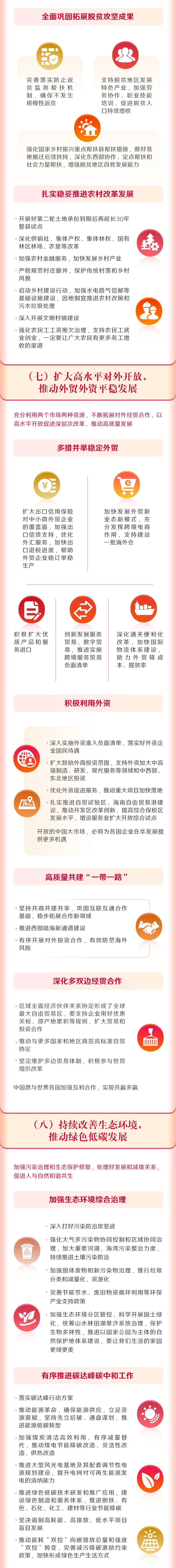一圖讀懂2022年《政府工作報告》