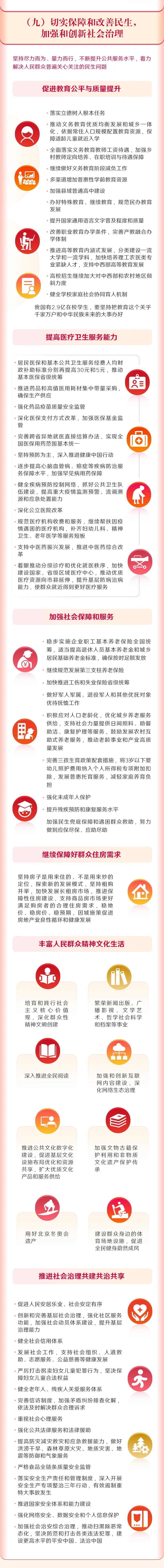 一圖讀懂2022年《政府工作報告》