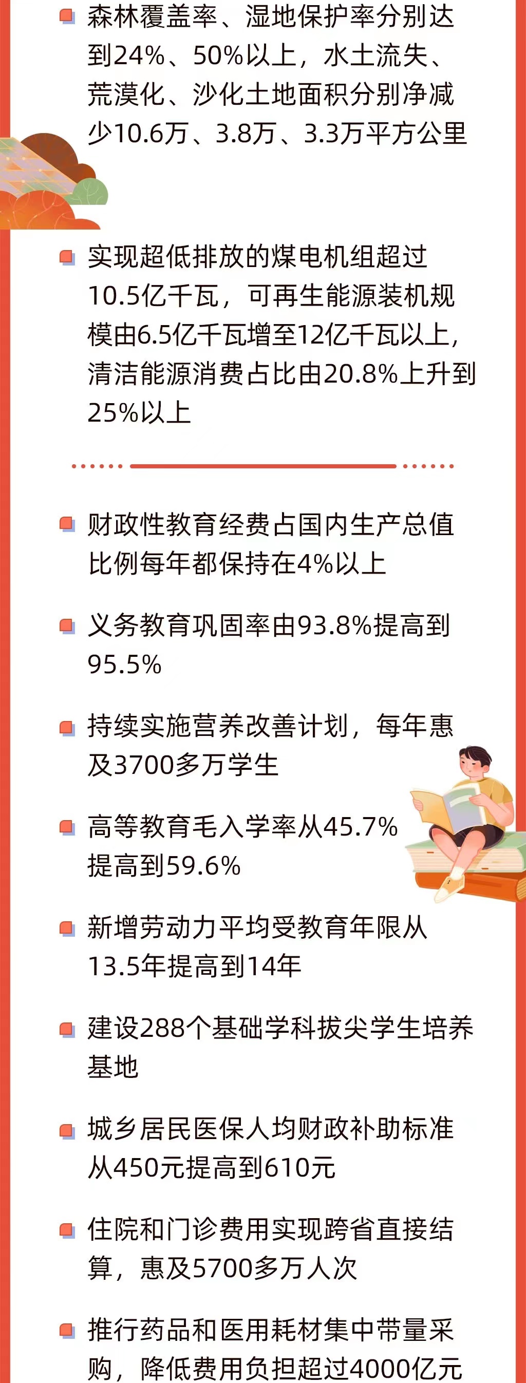 今早，政府工作報告上的二維碼