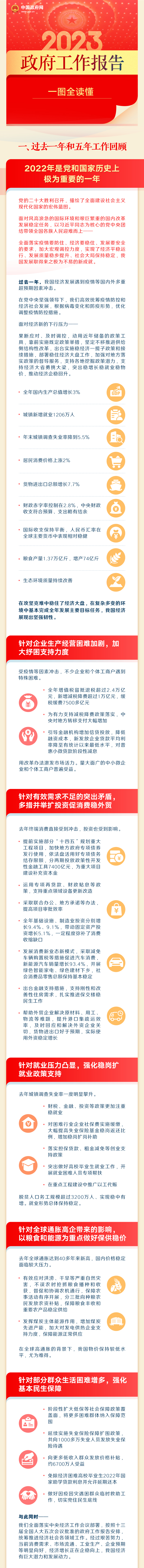 一圖讀懂2023年《政府工作報告》