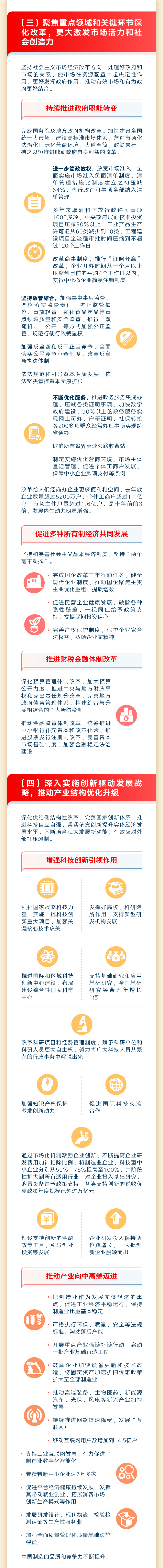 一圖讀懂2023年《政府工作報告》