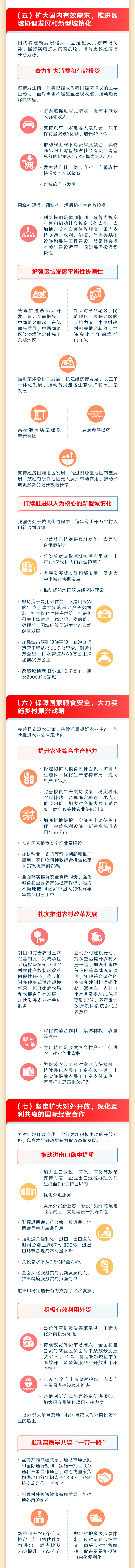 一圖讀懂2023年《政府工作報告》