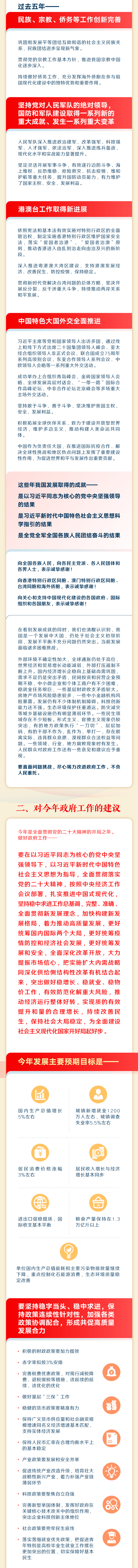 一圖讀懂2023年《政府工作報告》