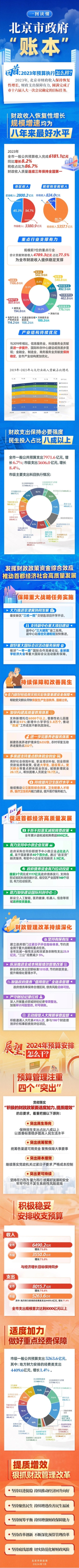 一圖讀懂：《北京市政府“賬本”》