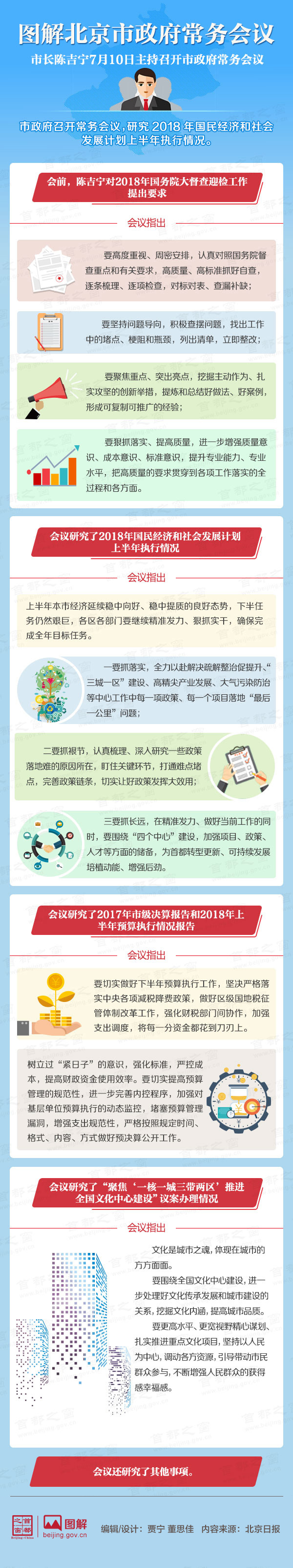 圖解2018年7月10日北京市政府常務會議