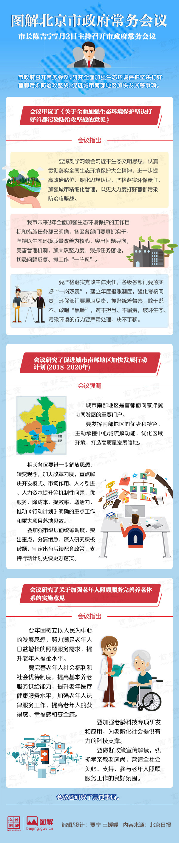 圖解2018年7月3日北京市政府常務會議