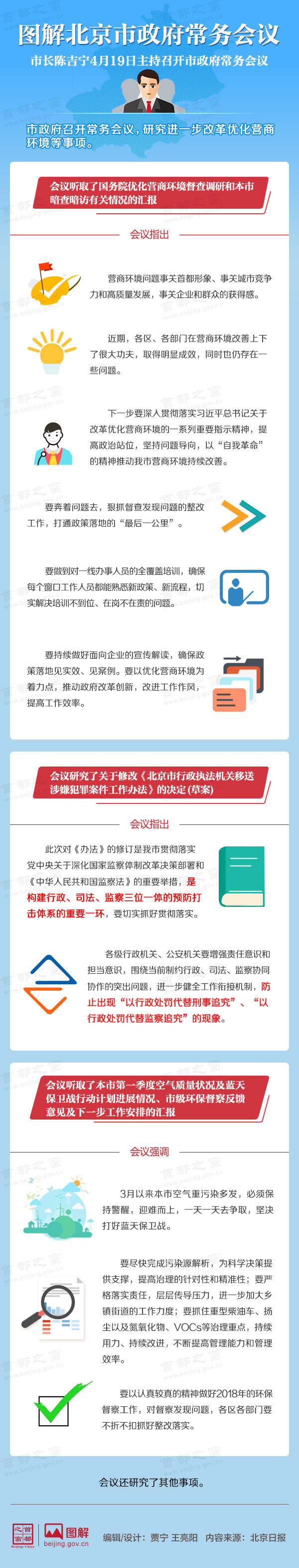 圖解2018年4月19日北京市政府常務會議