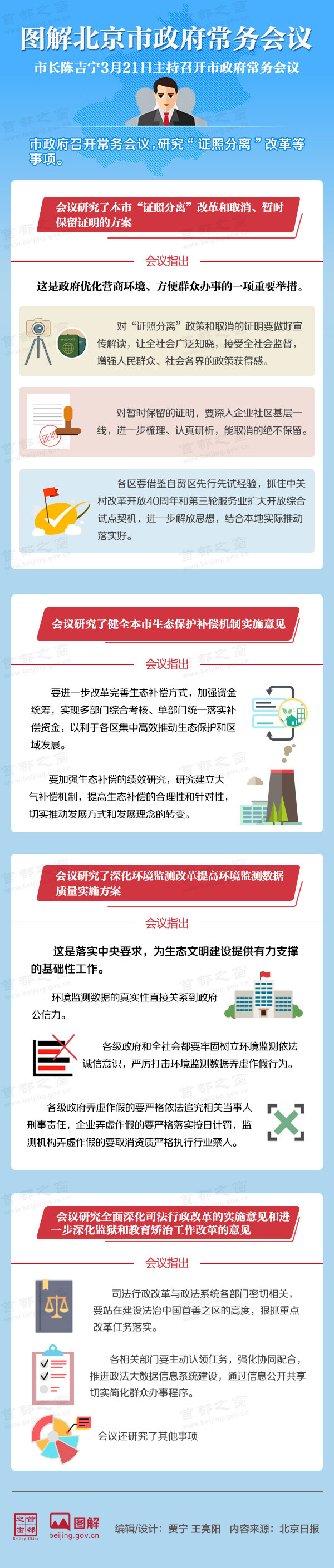 圖解2018年3月21日北京市政府常務會議