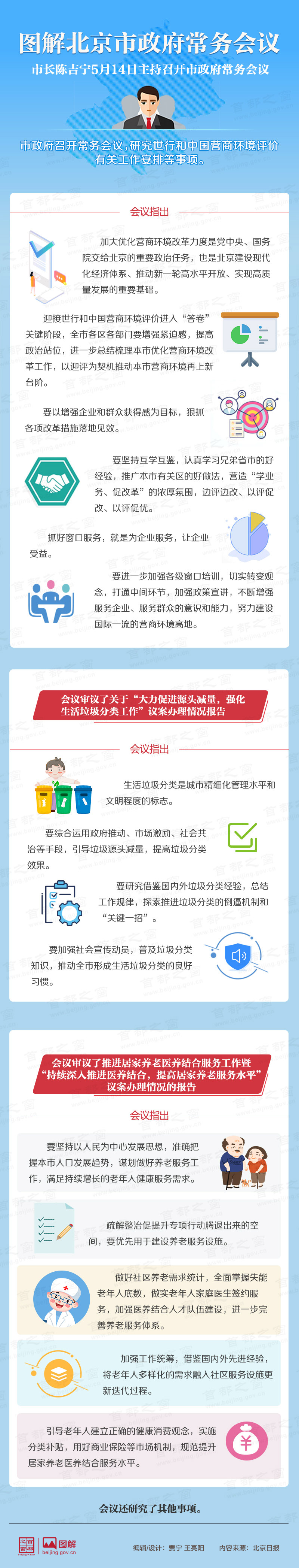 圖解2019年5月14日北京市政府常務會議