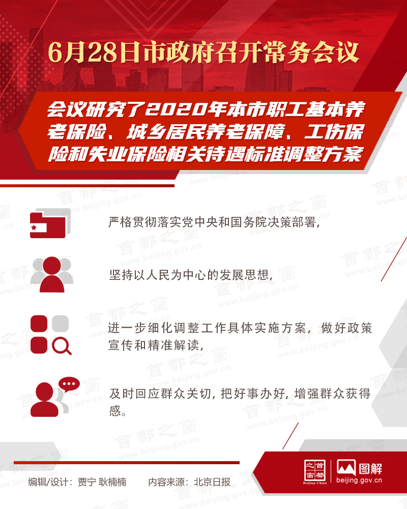 6月28日市政府召開常務會議會議研究了2020年本市職工基本養老保險、城鄉居民養老保障、工傷保險和失業保險相關待遇標準調整方案