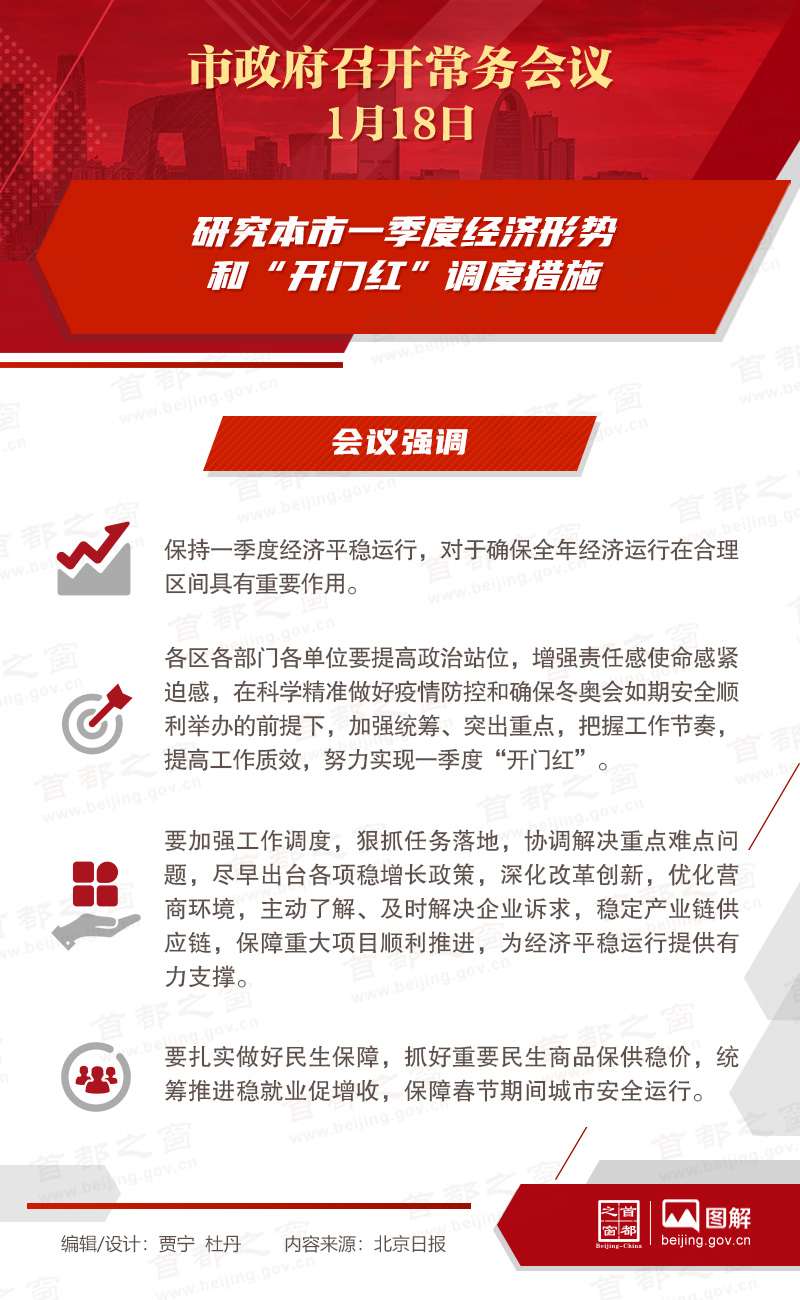 市政府常務會議：研究本市一季度經濟形勢和“開門紅”調度措施