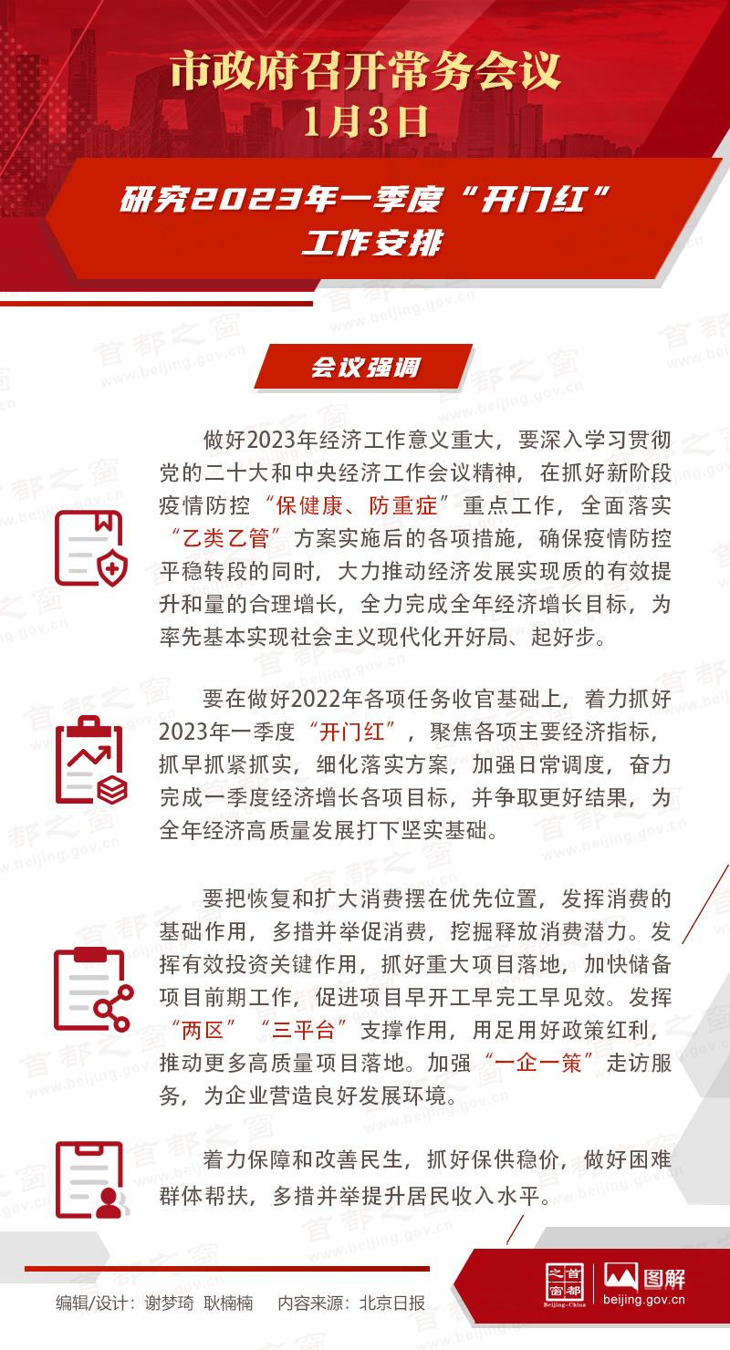 研究2023年一季度“開門紅”工作安排