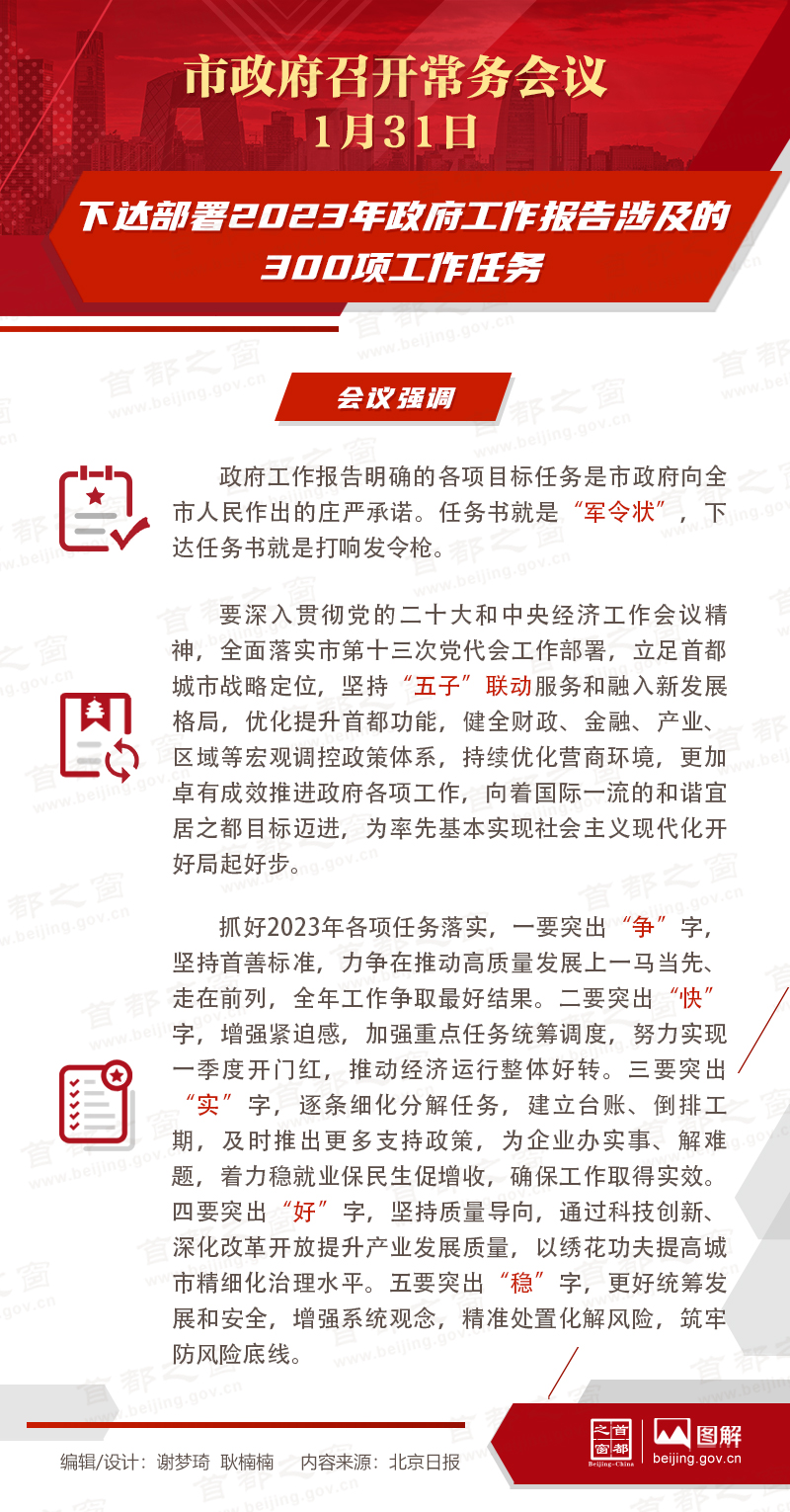 下達部署2023年政府工作報告涉及的300項工作任務